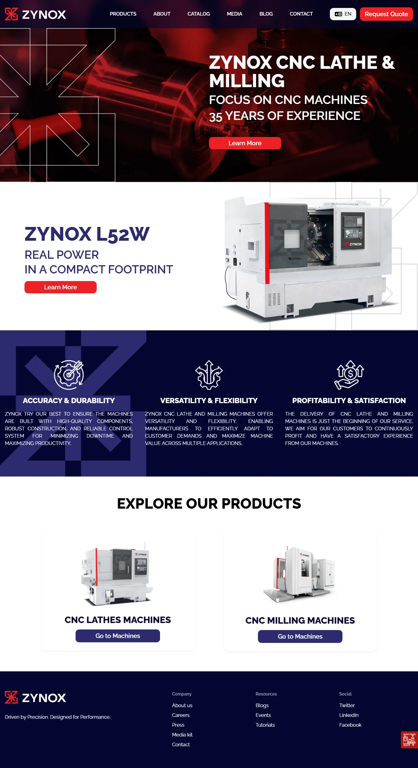 Zynox
